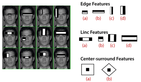 Cascade Function Computer Vision “Unveiling the Unseen: The Fascinating World of Computer Vision”